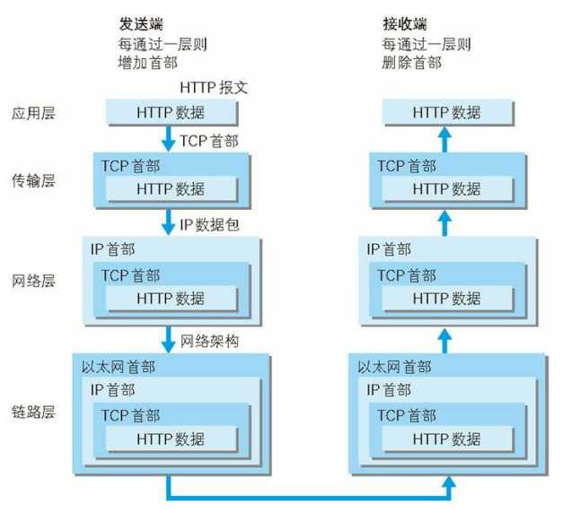 技术图片