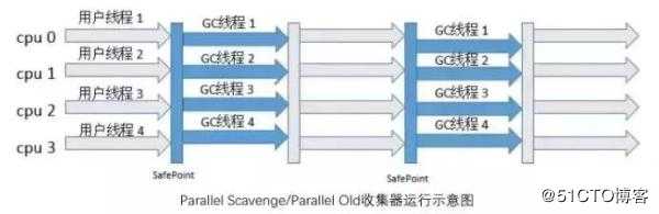 5种JVM垃圾收集器特点和8种JVM内存溢出原因