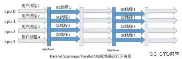 5种JVM垃圾收集器特点和8种JVM内存溢出原因