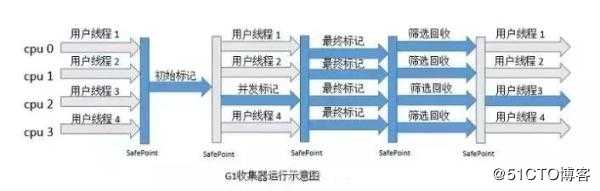 5种JVM垃圾收集器特点和8种JVM内存溢出原因