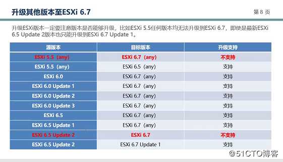 其他版本升级至ESXI 6.7