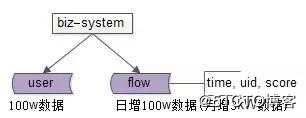 一次性集中处理大量数据的定时任务，如何缩短执行时间？