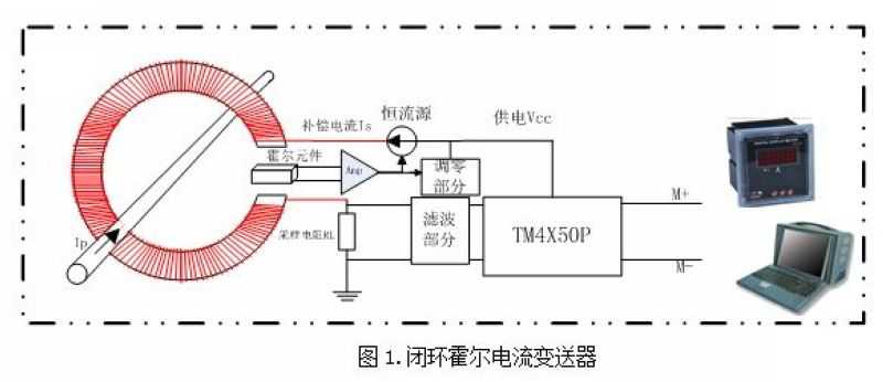 技术图片