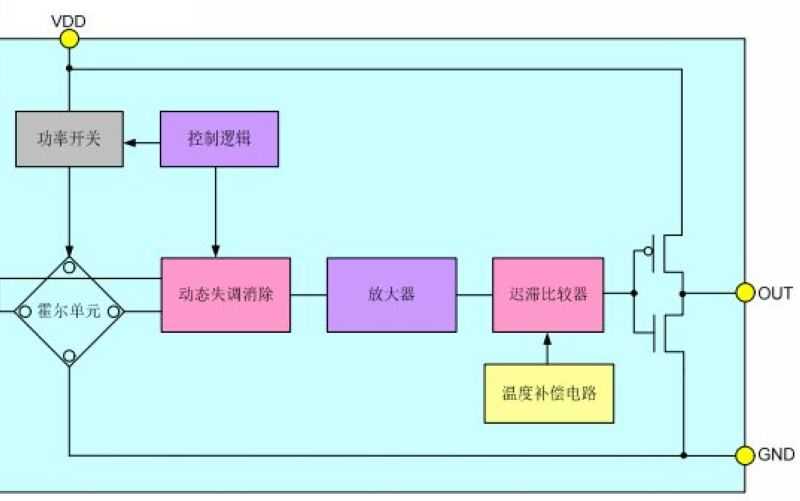 技术图片