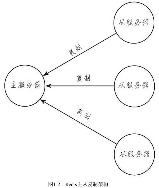 技术图片