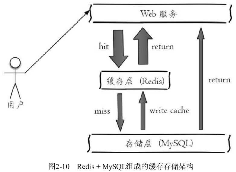 技术图片