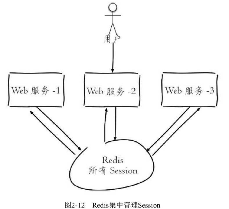 技术图片