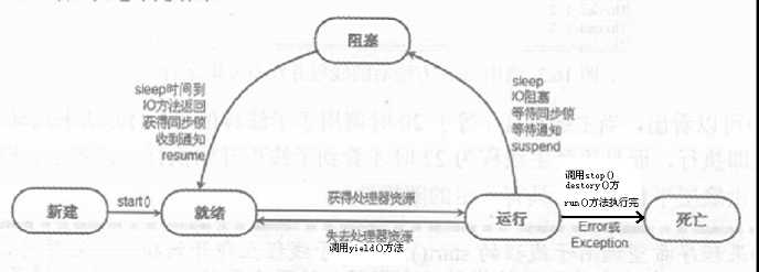 技术图片