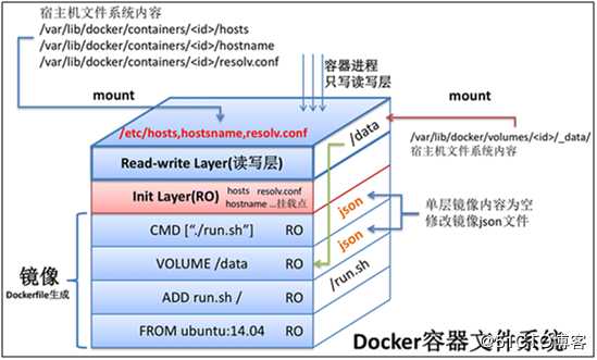 docker容器