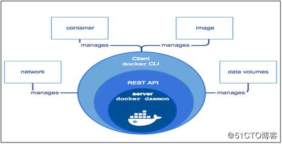 docker容器