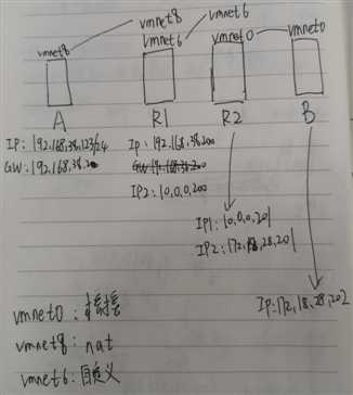 实验：主机间跨网络通信