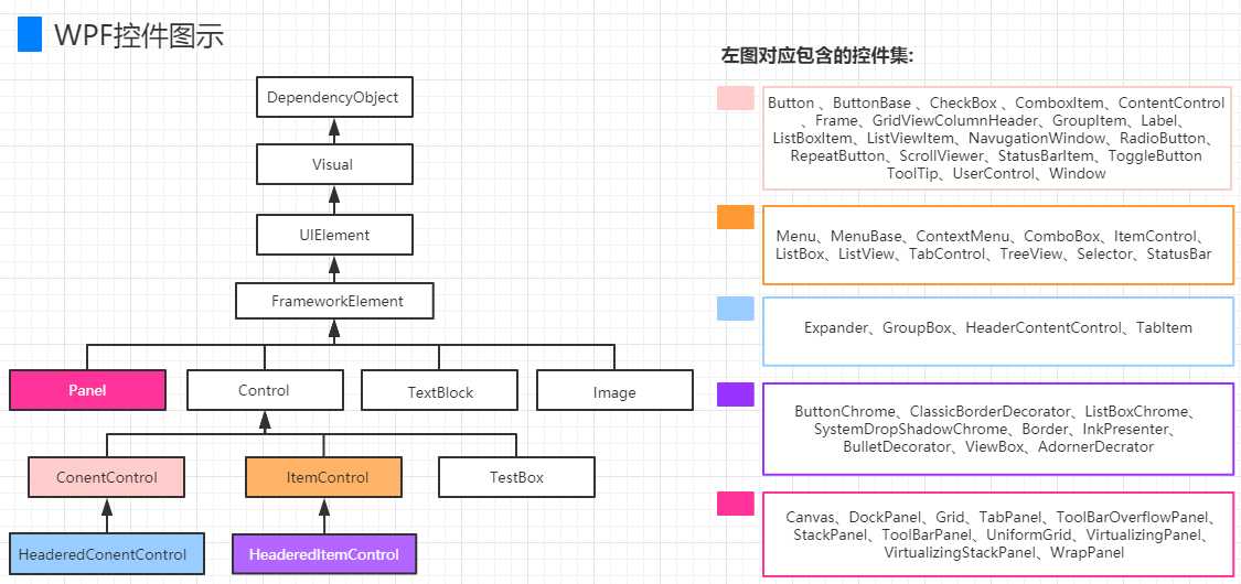 技术图片