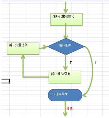 技术图片