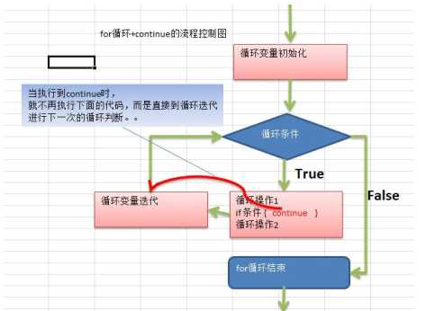 技术图片