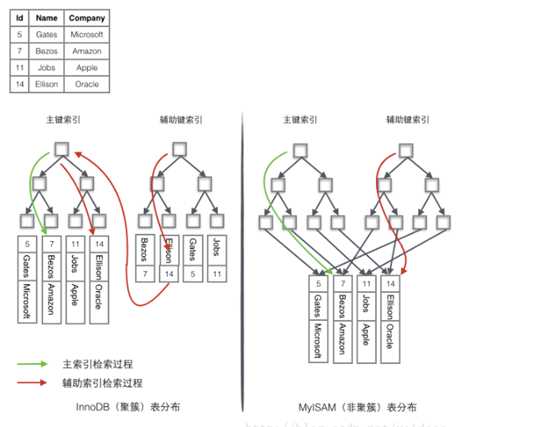 技术图片