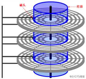 精解磁盘与文件系统管理