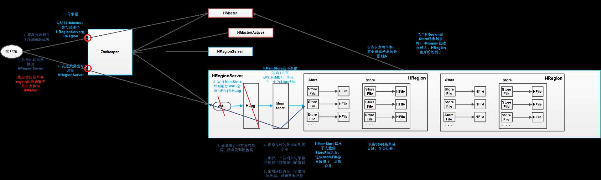 技术图片