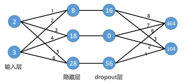 技术图片