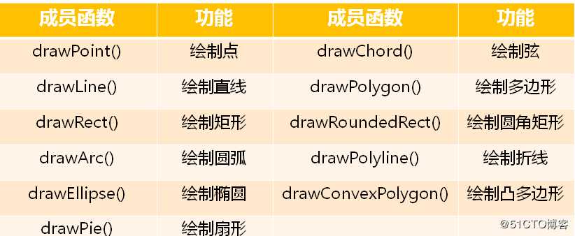 Qt--基础图形绘制