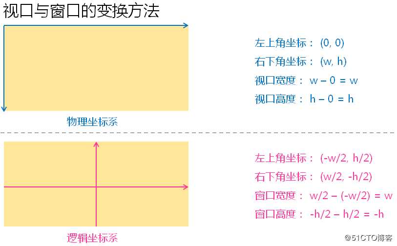 Qt--基础图形绘制