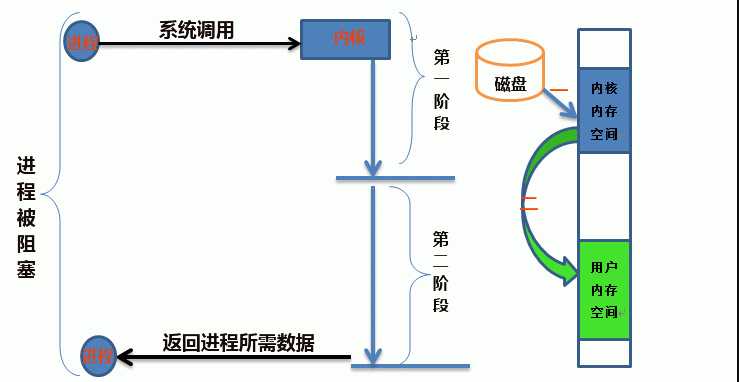 技术图片