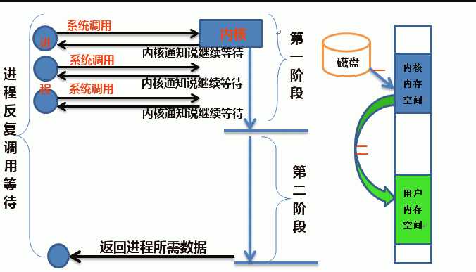 技术图片