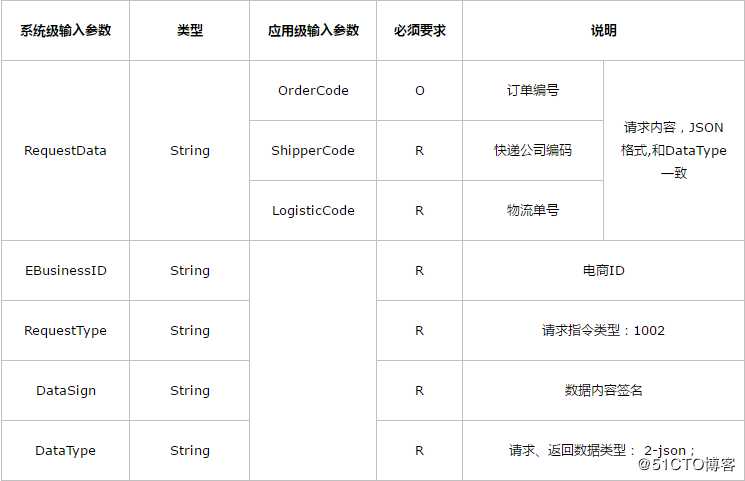 常用物流快递单号查询接口种类及对接方法