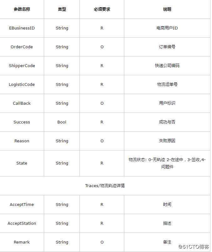 常用物流快递单号查询接口种类及对接方法