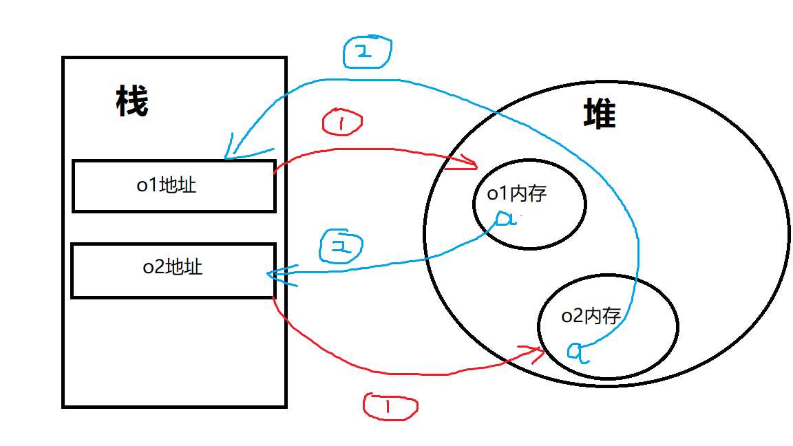 技术图片