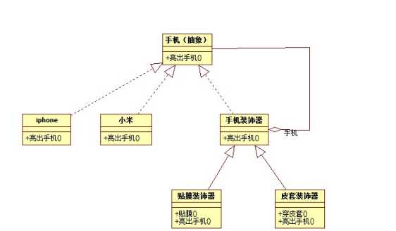 技术图片