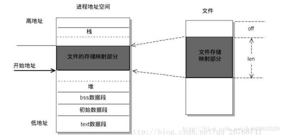 技术图片