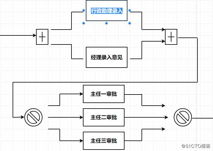 怎样学习流程图绘制？这样操作时间减半