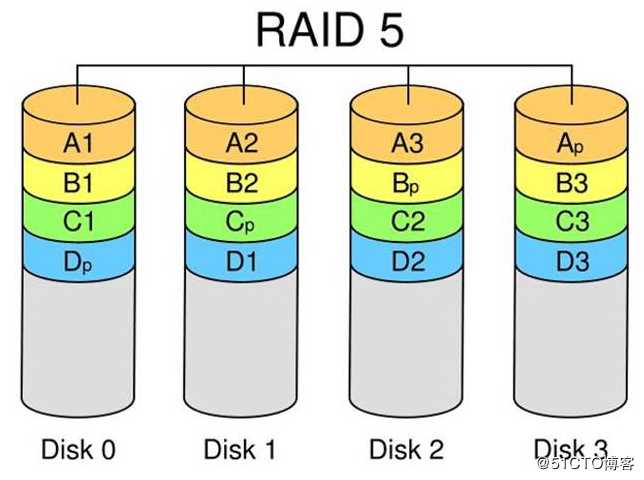 服务器硬件及RAID配置
