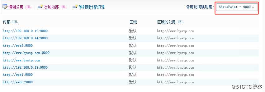 Nginx配置SharePoint多网站负载反向代理