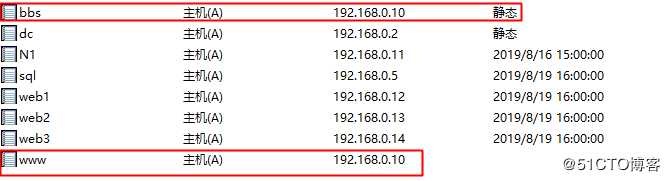 Nginx配置SharePoint多网站负载反向代理