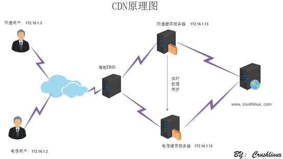 技术图片