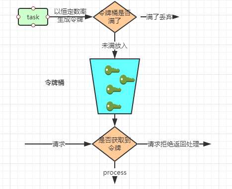 技术图片