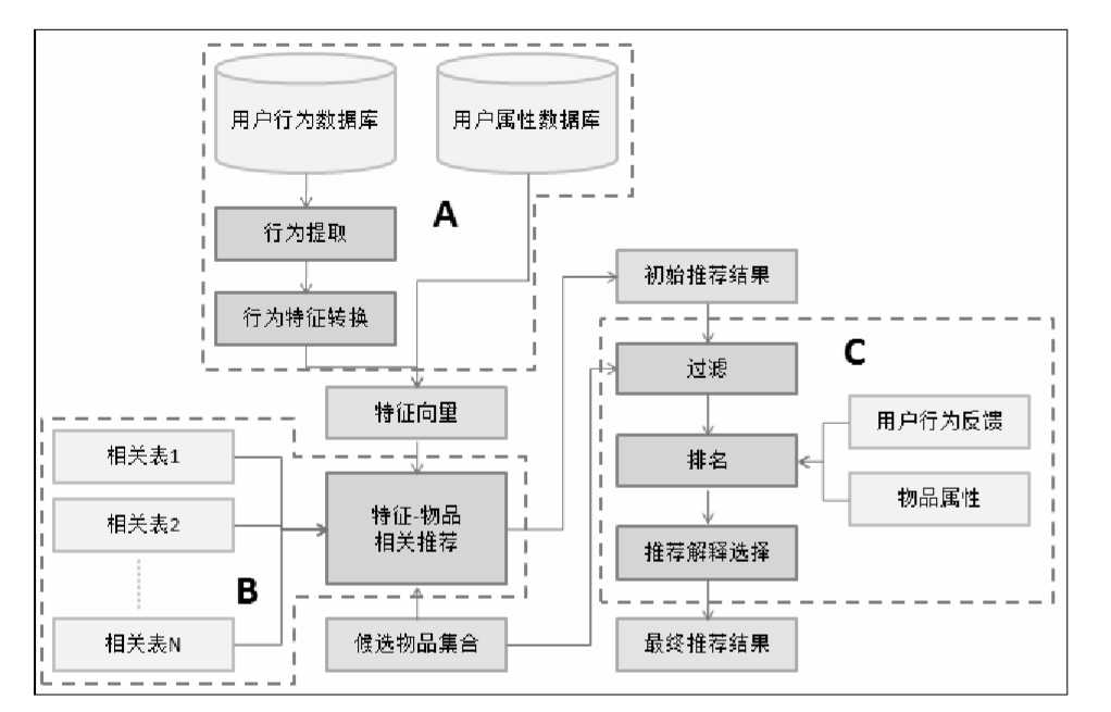 技术图片