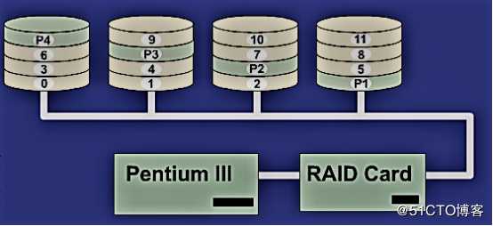 解析RAID磁盘阵列配置与无人值守功能