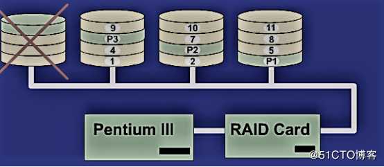 解析RAID磁盘阵列配置与无人值守功能