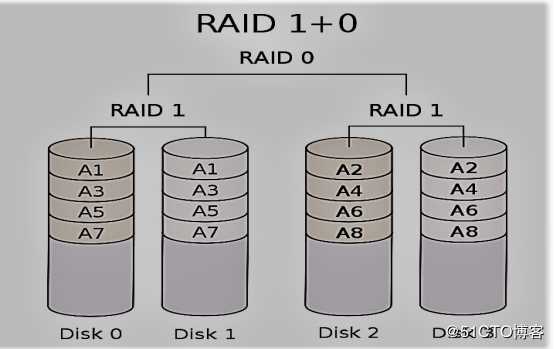 解析RAID磁盘阵列配置与无人值守功能