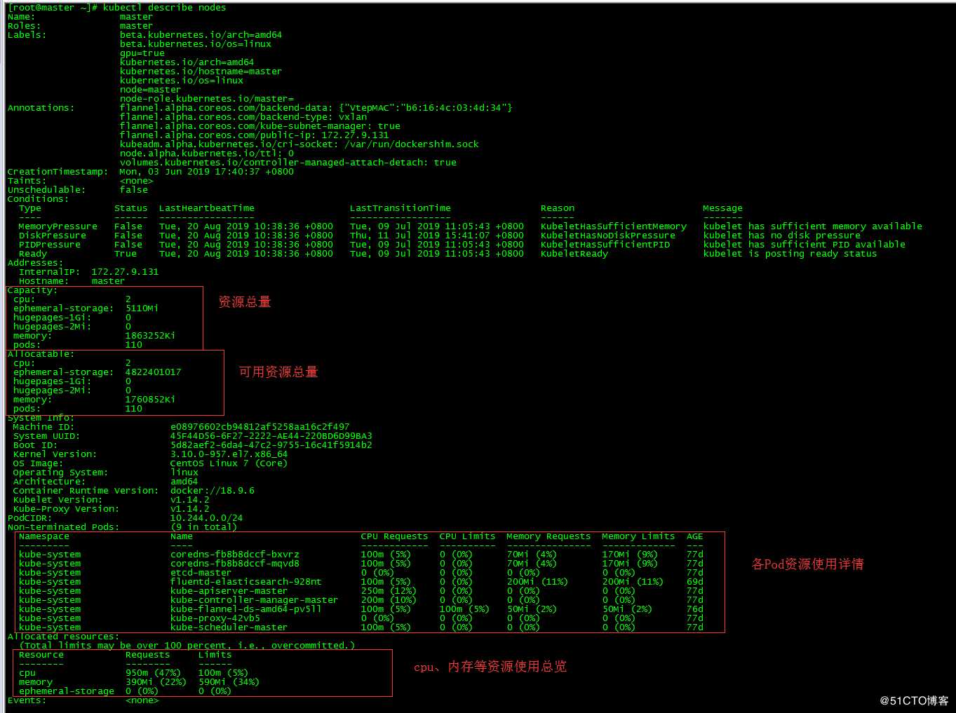 k8s实践(六)：Pod资源管理