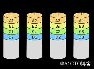 RAID磁盘阵列详解之RAID 5的配置与无人值守（带分散校验的数据条带）