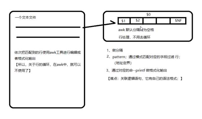 技术图片