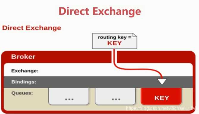 Direct Exchange结构图