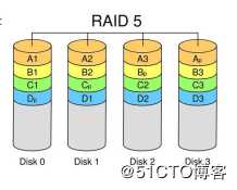 服务器硬件及RAID配置实战