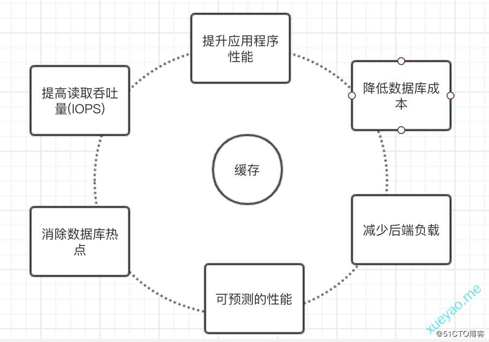 Java内存缓存-通过Map定制简单缓存