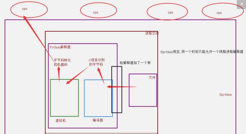 技术图片