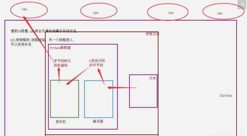 技术图片