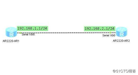 路由器串行接口互联地址可以不在同一个网段